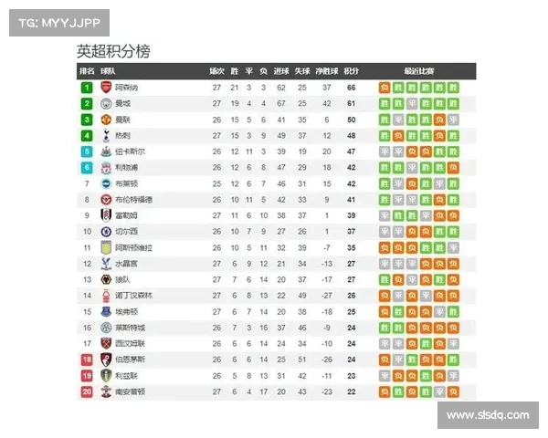 英超争四格局突变 纽卡斯尔3-1击败曼联跃居第五超越热刺 英超争四格局突变 纽卡斯尔3-1击败曼联跃居第五超越热刺